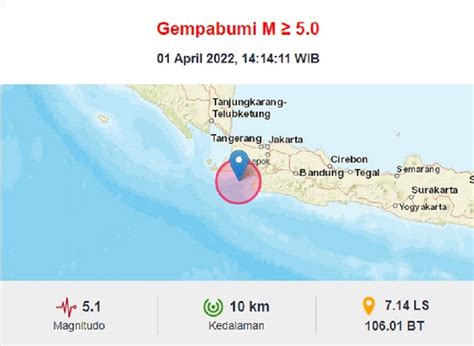 Info BMKG Peringatan Dini Tsunami untuk Wilayah Banten, Bengkulu, Jawa